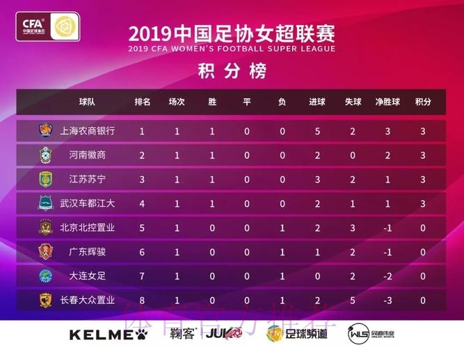 敢热爱 耀出色| 2019女超联赛第六轮赛事预告