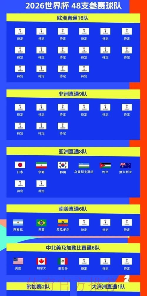 2026世界杯比赛时间中国时间实时赛程实时查看